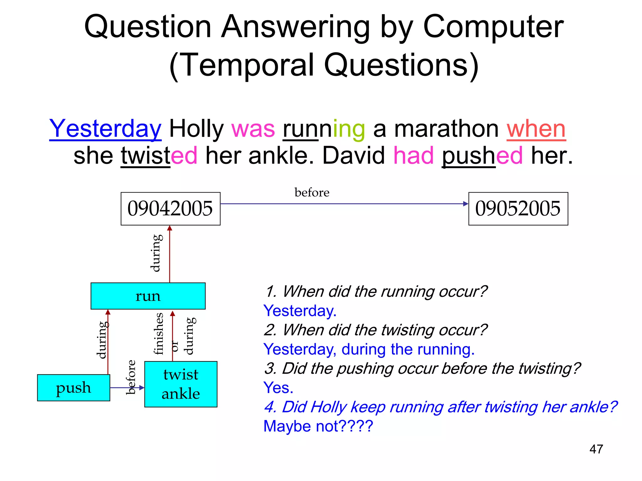 47
Question Answering by Computer
(Temporal Questions)
Yesterday Holly was running a marathon when
she twisted her ankle. David had pushed her.
09042005 09052005
run
twist
ankle
duringfinishes
or
during before
push
before
during
1. When did the running occur?
Yesterday.
2. When did the twisting occur?
Yesterday, during the running.
3. Did the pushing occur before the twisting?
Yes.
4. Did Holly keep running after twisting her ankle?
Maybe not????
 