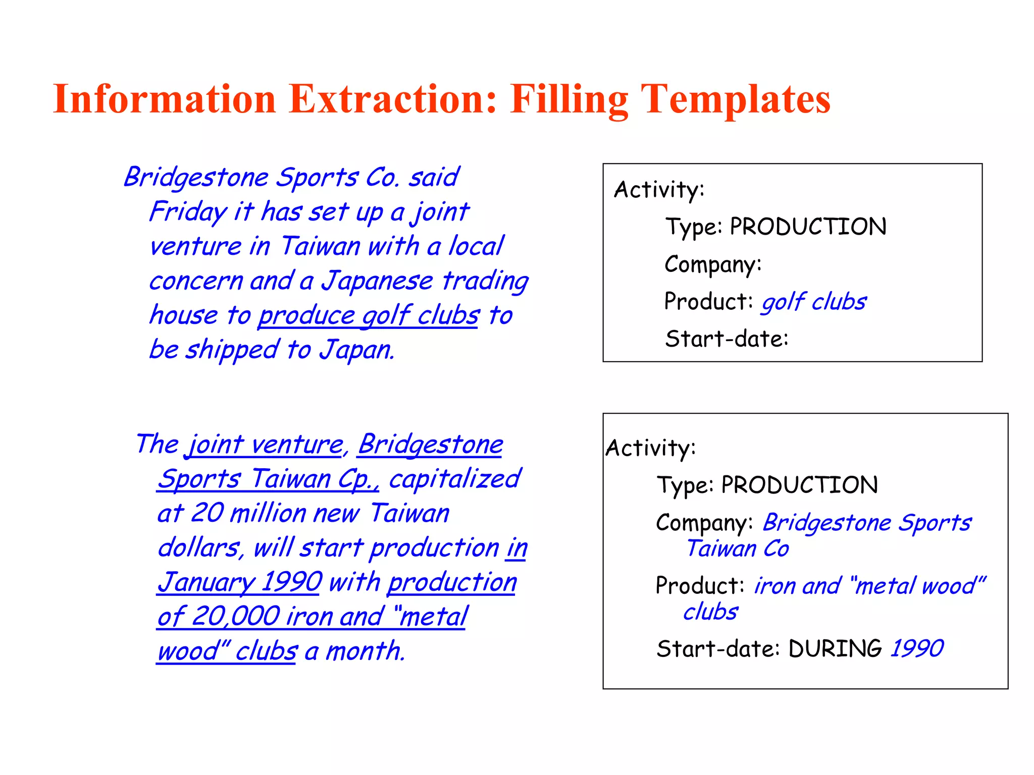 Information Extraction: Filling Templates
Activity:
Type: PRODUCTION
Company:
Product: golf clubs
Start-date:
Bridgestone Sports Co. said
Friday it has set up a joint
venture in Taiwan with a local
concern and a Japanese trading
house to produce golf clubs to
be shipped to Japan.
Activity:
Type: PRODUCTION
Company: Bridgestone Sports
Taiwan Co
Product: iron and “metal wood”
clubs
Start-date: DURING 1990
The joint venture, Bridgestone
Sports Taiwan Cp., capitalized
at 20 million new Taiwan
dollars, will start production in
January 1990 with production
of 20,000 iron and “metal
wood” clubs a month.
 