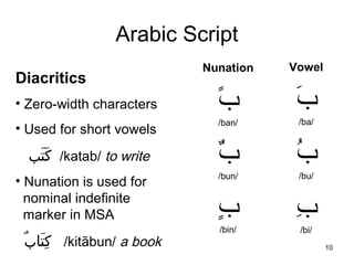 10
Arabic Script
Nunation
‫ب‬ً
/ban/
‫ب‬ٌ
/bun/
‫ب‬ٍ
/bin/
Diacritics
• Zero-width characters
• Used for short vowels
 ‫تﺐا ا ا‬َ‫ط‬ ‫ﻛ‬َ‫ط‬  ‫ا‬ ‫/ا‬katab/ ‫ا‬to ‫ا‬write
• Nunation is used for
nominal indefinite
marker in MSA
 ‫با ا‬ٌ  ‫تﺎ‬َ‫ط‬ ‫ﻛ‬ِ‫ي‬  ‫ا ا‬ ‫/ا‬kitābun/ ‫ا‬a ‫ا‬book
Vowel
‫ب‬َ
/ba/
‫ب‬ُ
/bu/
‫ب‬ِ
/bi/
 