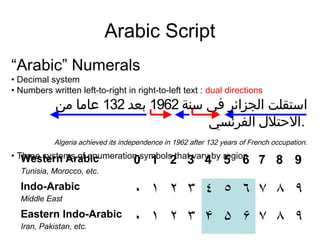 14
Western Arabic
Tunisia, Morocco, etc.
0 1 2 3 4 5 6 7 8 9
Indo-Arabic
Middle East
٠ ١ ٢ ٣ ٤ ٥ ٦ ٧ ٨ ٩
Eastern Indo-Arabic
Iran, Pakistan, etc.
٠ ١ ٢ ٣ ۴ ۵ ۶ ٧ ٨ ٩
Arabic Script
“Arabic” ‫ا‬Numerals
• ‫ا‬Decimal ‫ا‬system
• ‫ا‬Numbers ‫ا‬written ‫ا‬left-to-right ‫ا‬in ‫ا‬right-to-left ‫ا‬text ‫ا :ا‬dual ‫ا‬directions
 ‫اﺳتقﻠتا الجﺰائرا فيا ﺳﻨةا‬1962 ‫ا بعﺪا‬132 ‫ا عﺎﻣﺎا ﻣﻦا‬
‫.الحتللا الفرﻧسي‬ ‫ا‬
Algeria ‫ا‬achieved ‫ا‬its ‫ا‬independence ‫ا‬in ‫ا 2691ا‬after ‫ا 231ا‬years ‫ا‬of ‫ا‬French ‫ا‬occupation.
 ‫ا‬
• ‫ا‬Three ‫ا‬systems ‫ا‬of ‫ا‬enumeration ‫ا‬symbols ‫ا‬that ‫ا‬vary ‫ا‬by ‫ا‬region
 