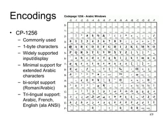 23
Encodings
• CP-1256
– Commonly used
– 1-byte characters
– Widely supported
input/display
– Minimal support for
extended Arabic
characters
– bi-script support
(Roman/Arabic)
– Tri-lingual support:
Arabic, French,
English (ala ANSI)
 