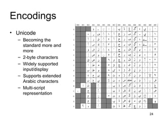 24
Encodings
• Unicode
– Becoming the
standard more and
more
– 2-byte characters
– Widely supported
input/display
– Supports extended
Arabic characters
– Multi-script
representation
 