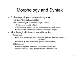 Morphology and Syntax
• Rich morphology crosses into syntax
- Pro-drop / Subject conjugation
- Verb sub-categorization and object clitics
• Verbtransitive+subject+object
• Verbintransitive+subject but not Verbintransitive+subject+object
• Verbpassive+subject but not Verbpassive+subject+object
• Morphological interactions with syntax
- Agreement
• Full: e.g. Noun-Adjective on number, gender, and definiteness (for
persons)
• Partial: e.g. Verb-Subject on gender (in VSO order)
- Definiteness
• Noun compound formation, copular sentences, etc.
• Nouns+DefiniteArticle, Proper Nouns, Pronouns, etc.
51
 