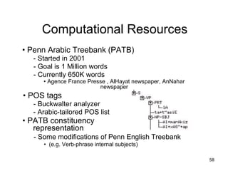 Computational Resources
• Penn Arabic Treebank (PATB)
- Started in 2001
- Goal is 1 Million words
- Currently 650K words
• Agence France Presse , AlHayat newspaper, AnNahar
newspaper
• POS tags
- Buckwalter analyzer
- Arabic-tailored POS list
• PATB constituency
representation
- Some modifications of Penn English Treebank
• (e.g. Verb-phrase internal subjects)
58
 