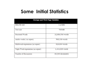 Some Initial Statistics
 