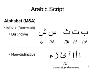 Habash: Arabic Natural Language Processing | PPT