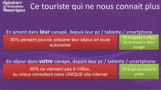 Ce touriste qui ne nous connait plus
En amont dans leur canapé, depuis leur pc / tablette / smartphone
90% pensent pouvoir préparer leur séjour en toute
autonomie

10 % tapent « office
de tourisme » dans
Google

En séjour dans votre canapé, depuis leur pc / tablette / smartphone
90% ne viennent pas à l’office,
au mieux consultent notre UNIQUE site Internet

10 % qui poussent la
porte

 