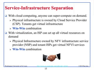 15
©2014 Raj JainWashington University in St. Louis http://www.cse.wustl.edu/~jain/talks/adn_att.htm
ServiceService--Infrastructure SeparationInfrastructure Separation
 With cloud computing, anyone can super-compute on demand.
 Physical infrastructure is owned by Cloud Service Provider
(CSP). Tenants get virtual infrastructure
 Win-Win combination
 With virtualization, an ISP can set up all virtual resources on
demand
 Physical Infrastructure owned by NFV infrastructure service
provider (NSP) and tenant ISPs get virtual NFVI services
 Win-Win combination
 