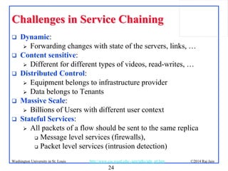 24
©2014 Raj JainWashington University in St. Louis http://www.cse.wustl.edu/~jain/talks/adn_att.htm
Challenges in Service ChainingChallenges in Service Chaining
 Dynamic:
 Forwarding changes with state of the servers, links, …
 Content sensitive:
 Different for different types of videos, read-writes, …
 Distributed Control:
 Equipment belongs to infrastructure provider
 Data belongs to Tenants
 Massive Scale:
 Billions of Users with different user context
 Stateful Services:
 All packets of a flow should be sent to the same replica
 Message level services (firewalls),
 Packet level services (intrusion detection)
 