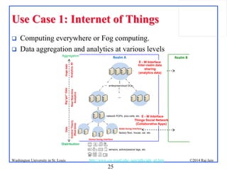 25
©2014 Raj JainWashington University in St. Louis http://www.cse.wustl.edu/~jain/talks/adn_att.htm
…
…
sensors, active/passive tags, etc.
factory floor, house, car, etc.
network POPs. pico-cells, etc.
ControlTheory
(Real-time)
Analytics,BI
Realm A
enterprise/cloud DCs
Big“ger”Data Inter-realm data
sharing
(analytics data)
Data
Device-facing interface
Node-facing interface
E - W Interface
NearReal-time
Analytics
Hugedata
E - W Interface
Things Social Network
(Collaborative Apps)
…
Distribution
Aggregation
Realm B
Use Case 1: Internet of ThingsUse Case 1: Internet of Things
 Computing everywhere or Fog computing.
 Data aggregation and analytics at various levels
 