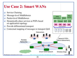 26
©2014 Raj JainWashington University in St. Louis http://www.cse.wustl.edu/~jain/talks/adn_att.htm
Network POPs
(Micro-datacenters)
VA
Virtual Appliances
Datacenters
Access
Networks
DPI Firewall NAT CDN
WAN
optimization. BRAS
Msg
Router
Wireless Edge
VA VA VA
Smart WAN Network
Use Case 2: Smart WANsUse Case 2: Smart WANs
 Service Chaining
 Message-level Middleboxes
 Packet-level Middleboxes
 Dynamically place services at POPs based
on application topology
 Provide differentiated transport
 Contextual mapping of messages to transport QoS
 