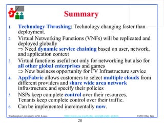 28
©2014 Raj JainWashington University in St. Louis http://www.cse.wustl.edu/~jain/talks/adn_att.htm
SummarySummary
1. Technology Thrashing: Technology changing faster than
deployment.
2. Virtual Networking Functions (VNFs) will be replicated and
deployed globally
 Need dynamic service chaining based on user, network,
and application context
3. Virtual functions useful not only for networking but also for
all other global enterprises and games
 New business opportunity for FV Infrastructure service
4. AppFabric allows customers to select multiple clouds from
different providers and share wide area network
infrastructure and specify their policies
5. NSPs keep complete control over their resources.
Tenants keep complete control over their traffic.
6. Can be implemented incrementally now.
 