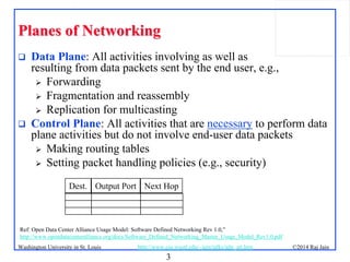 3
©2014 Raj JainWashington University in St. Louis http://www.cse.wustl.edu/~jain/talks/adn_att.htm
Planes of NetworkingPlanes of Networking
 Data Plane: All activities involving as well as
resulting from data packets sent by the end user, e.g.,
 Forwarding
 Fragmentation and reassembly
 Replication for multicasting
 Control Plane: All activities that are necessary to perform data
plane activities but do not involve end-user data packets
 Making routing tables
 Setting packet handling policies (e.g., security)
Ref: Open Data Center Alliance Usage Model: Software Defined Networking Rev 1.0,”
http://www.opendatacenteralliance.org/docs/Software_Defined_Networking_Master_Usage_Model_Rev1.0.pdf
Dest. Next HopOutput Port
 
