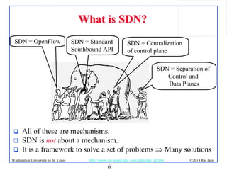 6
©2014 Raj JainWashington University in St. Louis http://www.cse.wustl.edu/~jain/talks/adn_att.htm
What is SDN?What is SDN?
 All of these are mechanisms.
 SDN is not about a mechanism.
 It is a framework to solve a set of problems  Many solutions
SDN = Separation of
Control and
Data Planes
SDN = OpenFlow SDN = Centralization
of control plane
SDN = Standard
Southbound API
 
