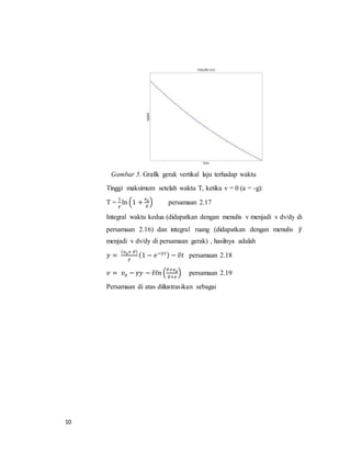 10
Gambar 5. Grafik gerak vertikal laju terhadap waktu
Tinggi maksimum setelah waktu T, ketika v = 0 (a = -g):
T =
1
𝛾
ln (1 +
𝑣0
𝑣̂
) persamaan 2.17
Integral waktu kedua (didapatkan dengan menulis v menjadi v dv/dy di
persamaan 2.16) dan integral ruang (didapatkan dengan menulis 𝛾̈
menjadi v dv/dy di persamaan gerak) , hasilnya adalah
𝑦 =
( 𝑣0+ 𝑣̂)
𝛾
(1 − 𝑒−𝛾𝑡) − 𝑣̂𝑡 persamaan 2.18
𝑣 = 𝑣0 − 𝛾𝑦 − 𝑣̂𝑙𝑛 (
𝑣̂+𝑣0
𝑣̂+𝑣
) persamaan 2.19
Persamaan di atas diilustrasikan sebagai
 