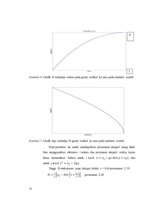 11
Gambar 6. Grafik H terhadap waktu pada gerak vertikal ke atas pada medium resistif
Gambar 7. Grafik laju terhadap H gerak vertikal ke atas pada medium resistif
Pada peristiwa ini, untuk mendapatkan persamaan integral ruang tidak
bisa menggunakan eliminasi t antara dua peramaan integral waktu, kamu
harus memastikan bahwa untuk t kecil 𝑣 ≈ 𝑣0 − 𝑔𝑡 𝑑𝑎𝑛 𝑦 ≈ 𝑣0 𝑡; dan
untuk y kecil 𝑣2
≈ 𝑣0 − 2𝑔𝑦
Tinggi H maksimum yang dicapai ketika v = 0 di persamaan 2.19
𝐻 =
1
𝛾
[𝑣0 − 𝑣̂𝑙𝑛 (1 +
𝑣0
𝑣
)] persamaan 2.20
H
T
 