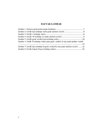 v
DAFTAR GAMBAR
Gambar 1. Ilustrasi gerak peluru tanpa hambatan.........................................................7
Gambar 2. Grafik laju terhadap waktu pada medium resistif .......................................8
Gambar 3. Grafik x terhadap waktu..............................................................................8
Gambar 4. Grafik 𝑣0 terhadap 𝑥∞ pada medium resistif .............................................9
Gambar 5. Grafik gerak vertikal laju terhadap waktu.................................................10
Gambar 6. Grafik H terhadap waktu pada gerak vertikal ke atas pada medium resistif
.....................................................................................................................................11
Gambar 7. Grafik laju terhadap H gerak vertikal ke atas pada medium resistif .........11
Gambar 8. Grafik Impuls (Gaya terhadap waktu).......................................................22
 