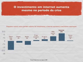 O investimento em internet aumenta
                          mesmo no periodo da crise




        Enquanto outros meios perdem volume de investimento, a internet apresenta crescimento expressivo

                                                                                               Internet
22.5                                                                                 Mídia       18%
                                                                                    exterior
  15                                              TV por                              11%                 Outros
           Guias e    Cinema     Revista         assinatura         TV aberta                             meios
  7.5       listas     -4%        -9%               -4%                4%                                  1%
            -21%
   0
 -7.5
 -15
-22.5
 -30


                                           Fontes: Projeto Intermeios Agosto 2009
 