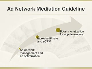 Ad Network Mediation Guideline


                                    Boost monetization
                                    for app developers
               Increase fill rate
               and eCPM

    Ad network
    management and
    ad optimization
 