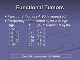 Functional Tumors Functional Tumors   90% regressed Frequency of functional cysts with age Age #  (%) of functional cysts <20  59  (70%) 21-30  181  (66%) 31-40  182  (50%) 41-50 125  (43%) >51 20  (36%) Osmers RGW et al. Obstet Gynecol 1996;175:428-434 