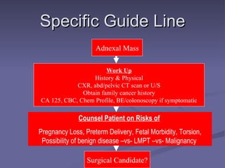 Specific Guide Line Work Up History & Physical CXR, abd/pelvic CT scan or U/S Obtain family cancer history CA 125, CBC, Chem Profile, BE/colonoscopy if symptomatic Adnexal Mass Surgical Candidate? Counsel Patient on Risks of   Pregnancy Loss, Preterm Delivery, Fetal Morbidity, Torsion, Possibility of benign disease –vs- LMPT –vs- Malignancy  
