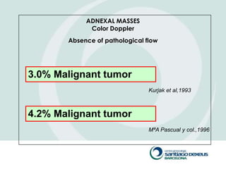 ADNEXAL MASSES
             Color Doppler
       Absence of pathological flow




3.0% Malignant tumor
                                Kurjak et al,1993



4.2% Malignant tumor
                                MªA Pascual y col.,1996
 
