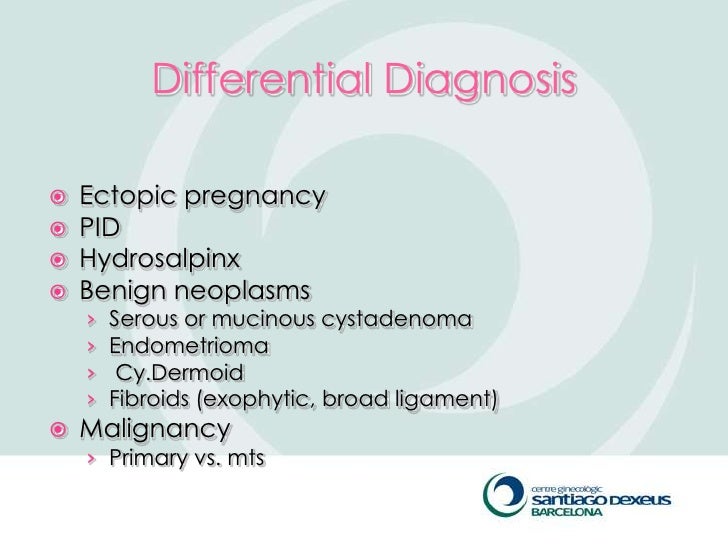 Adnexal Masses diagram of kidney pain 