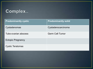 Predominantly cystic   Predominantly solid

Cystadenomas           Cystadenocarcinoma

Tubo-ovarian abscess   Germ Cell Tumor

Ectopic Pregnancy

Cystic Teratomas
 