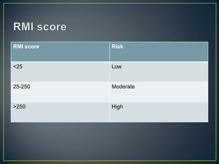 RMI score   Risk


<25         Low


25-250      Moderate


>250        High
 