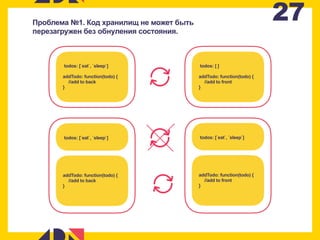 27Проблема №1. Код хранилищ не может быть
перезагружен без обнуления состояния.
todos: [`eat`, `sleep`]
addTodo: function(todo) {
//add to back
}
todos: [ ]
addTodo: function(todo) {
//add to front
}
todos: [`eat`, `sleep`]
addTodo: function(todo) {
//add to back
}
todos: [`eat`, `sleep`]
addTodo: function(todo) {
//add to front
}
 
