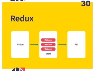 30
Redux
Store
Reducer
UIAction Reducer
Reducer
 