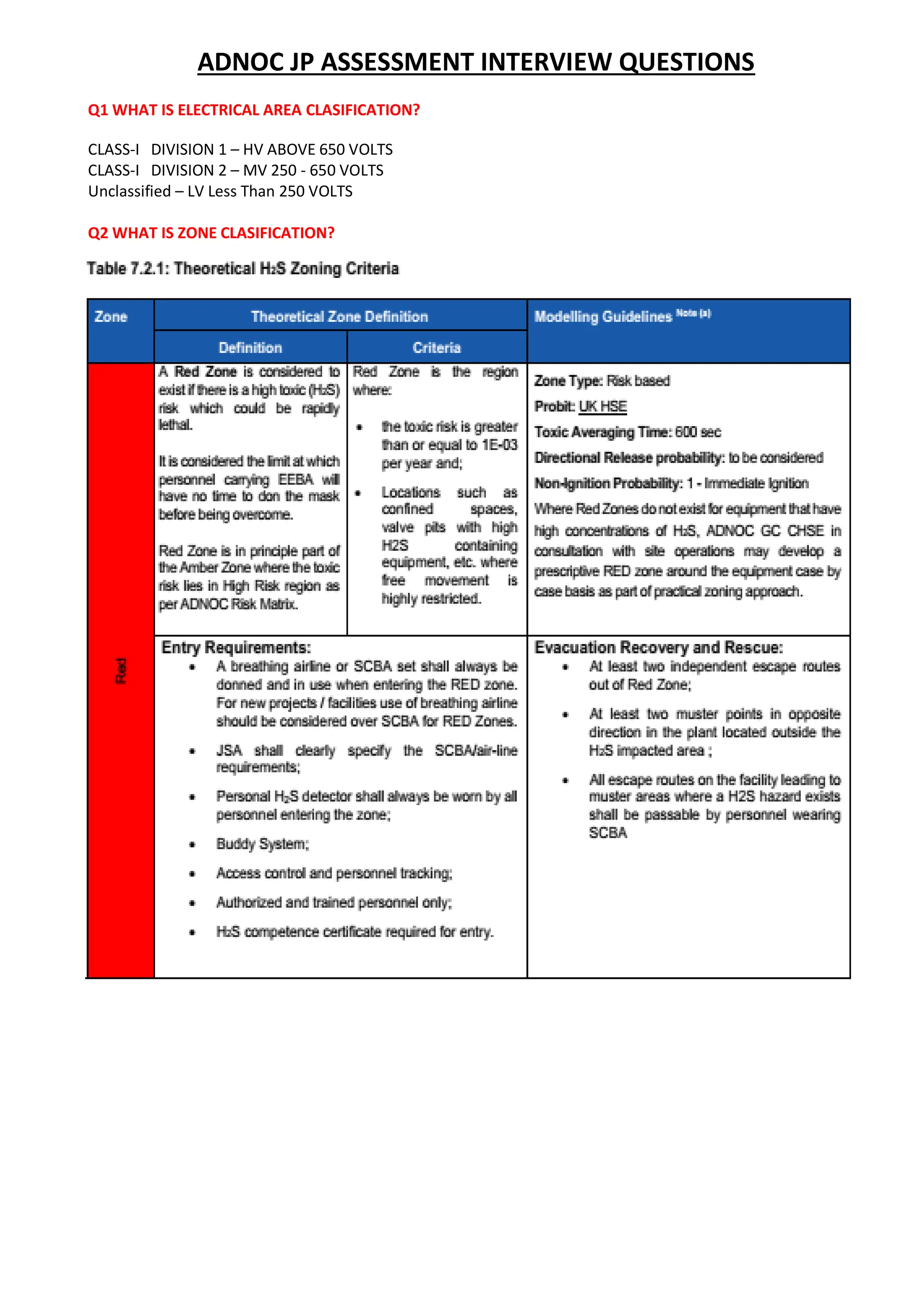 ADNOC JP ASSESSMENT INTERVIEW QUESTIONS
Q1 WHAT IS ELECTRICAL AREA CLASIFICATION?
CLASS-I DIVISION 1 – HV ABOVE 650 VOLTS
CLASS-I DIVISION 2 – MV 250 - 650 VOLTS
Unclassified – LV Less Than 250 VOLTS
Q2 WHAT IS ZONE CLASIFICATION?
 