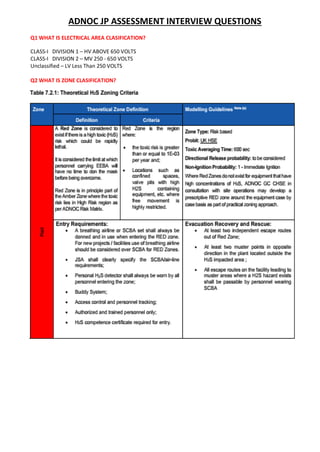 ADNOC JP ASSESSMENT INTERVIEW QUESTIONS
Q1 WHAT IS ELECTRICAL AREA CLASIFICATION?
CLASS-I DIVISION 1 – HV ABOVE 650 VOLTS
CLASS-I DIVISION 2 – MV 250 - 650 VOLTS
Unclassified – LV Less Than 250 VOLTS
Q2 WHAT IS ZONE CLASIFICATION?
 