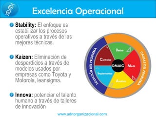 Excelencia OperacionalStability:El enfoque es estabilizar los procesos operativos a través de las mejores técnicas.Kaizen:Eliminación de desperdicios a través de modelos usados por empresas como Toyota y Motorola, leansigma.Innova:potenciar el talento humano a través de talleres de innovación
