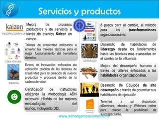 Servicios y productosMejora de procesos productivos y de servicios a través de eventos Kaizen en campo.8 pasos para el cambio, el método para las transformaciones organizacionales.MEJORA CONTINUADesarrollo de habilidades de liderazgo desde los fundamentos hasta las técnicas más avanzadas en el cambo de la influenciaTalleres de creatividad enfocados a enseñar las mejores técnicas para el mejor funcionamiento del hemisferio  derecho.DESARROLLO CONTINUOLIDERAZGOEvento de Innovación: enfocados ala aplicación práctica de las técnicas de creatividad para la creación de nuevos productos y procesos dentro de la cadena de valor.Mejora del desempeño humano a través de talleres enfocados a las habilidades organizacionales.CREATIVIDADDesarrollo de Equipos de alto desempeño a través de potenciar sus habilidades de ejecuciónTEAM WORKCertificación de Instructores utilizando la metodología ADN exposure. Hibrido de las mejores metodologías del mundo, incluyendo DDI.INNOVATenemos a su disposición eSeminars, ebooks, y Webinars online para ofrecer la posibilidad de autocapacitarse.