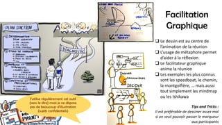 Facilitation
Graphique
 Le dessin est au centre de
l’animation de la réunion
 L’usage de métaphore permet
d’aider à la réflexion
 Le facilitateur graphique
anime la réunion
 Les exemples les plus connus
sont les speedboat, le chemin,
la montgolfière, … mais aussi
tout simplement les mindmap
ou les Ishikawa
Tips and Tricks :
Il est préférable de dessiner assez mal
si on veut pouvoir passer le marqueur
aux participants
J’utilise régulièrement cet outil
(sans le dire) mais je ne dispose
pas de beaucoup d’illustration
(sujets confidentiels)
 