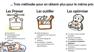 … Trois méthodes pour en obtenir plus pour le même prix
Les Presser Les outiller Les optimiser
 Pas pérenne
 Déontologiquement
problématique
 Plus un effet de bord qu’une
méthode
 Outils physique ou
aménagement de l’espace de
travail
 Le marché regorge de
solutions
 Par exemple : Le double
écran, des PCs récents, des
logiciels fiables, …
 Les aider à mieux travailler
ensemble
 Toutes les méthodes
d’intelligence collective
 Par exemple la facilitation
graphique
 Améliore souvent l’image de
l’entreprise
 Attention à la perversion des
méthodes
 