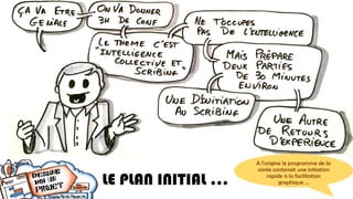 LE PLAN INITIAL …
A l’origine le programme de la
soirée contenait une initiation
rapide à la facilitation
graphique …
 