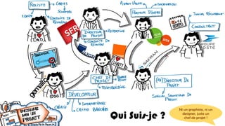 Ni un graphiste, ni un
designer, juste un
chef de projet !Qui Suis-je ?
 