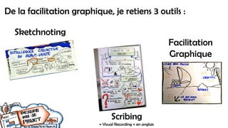De la facilitation graphique, je retiens 3 outils :
Sketchnoting
Scribing
« Visual Recording » en anglais
Facilitation
Graphique
 