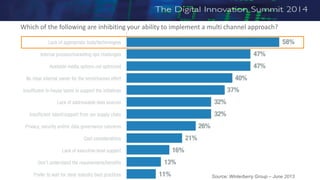 Source: Winterberry Group – June 2013
Which of the following are inhibiting your ability to implement a multi channel approach?
 