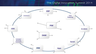 In-store
ERP
Print
Publishing
Social
AppsCRM
Campaign/
Marketing
Automation
CMS
DAM
PIM
eCommerce
 