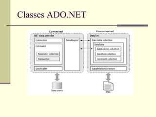 Classes ADO.NET 