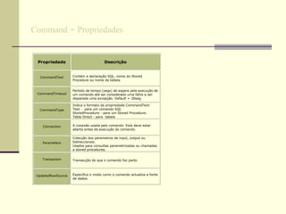 Command  -  Propriedades   