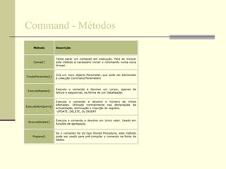 Command - Métodos 