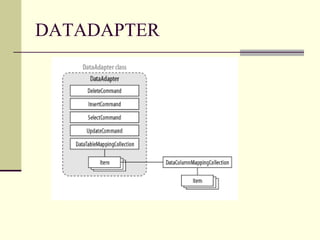 DATADAPTER 