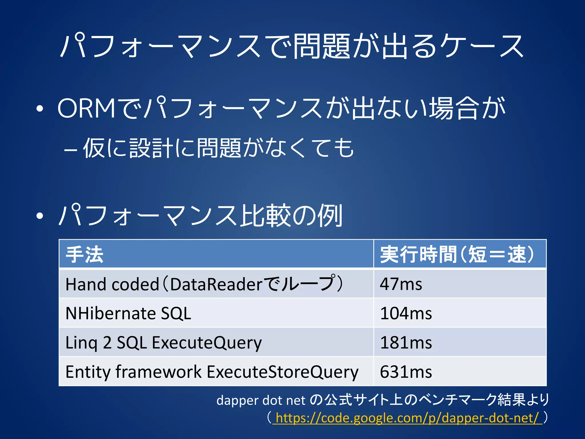 パフォーマンスで問題が出るケース
• ORMでパフォーマンスが出ない場合が
– 仮に設計に問題がなくても
• パフォーマンス比較の例
手法 実行時間（短＝速）
Hand coded（DataReaderでループ） 47ms
NHibernate SQL 104ms
Linq 2 SQL ExecuteQuery 181ms
Entity framework ExecuteStoreQuery 631ms
dapper dot net の公式サイト上のベンチマーク結果より
（ https://code.google.com/p/dapper-dot-net/ ）
 