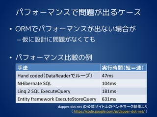 パフォーマンスで問題が出るケース
• ORMでパフォーマンスが出ない場合が
– 仮に設計に問題がなくても
• パフォーマンス比較の例
手法 実行時間（短＝速）
Hand coded（DataReaderでループ） 47ms
NHibernate SQL 104ms
Linq 2 SQL ExecuteQuery 181ms
Entity framework ExecuteStoreQuery 631ms
dapper dot net の公式サイト上のベンチマーク結果より
（ https://code.google.com/p/dapper-dot-net/ ）
 