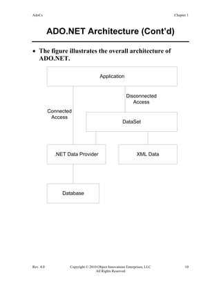 AdoCs Chapter 1
Rev. 4.0 Copyright © 2010 Object Innovations Enterprises, LLC 10
All Rights Reserved
ADO.NET Architecture (Cont’d)
• The figure illustrates the overall architecture of
ADO.NET.
Application
DataSet
XML Data.NET Data Provider
Database
Connected
Access
Disconnected
Access
 