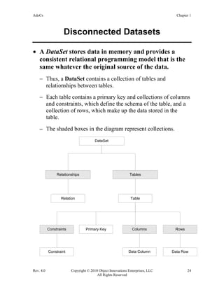 AdoCs Chapter 1
Rev. 4.0 Copyright © 2010 Object Innovations Enterprises, LLC 24
All Rights Reserved
Disconnected Datasets
• A DataSet stores data in memory and provides a
consistent relational programming model that is the
same whatever the original source of the data.
− Thus, a DataSet contains a collection of tables and
relationships between tables.
− Each table contains a primary key and collections of columns
and constraints, which define the schema of the table, and a
collection of rows, which make up the data stored in the
table.
− The shaded boxes in the diagram represent collections.
DataSet
Relationships Tables
TableRelation
Rows
Data Row
Constraints
Constraint
Primary Key Columns
Data Column
 